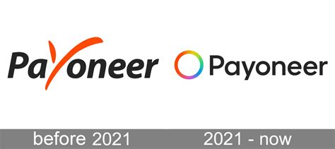 Choosing Payoneer for International Company Payments: A Case Study